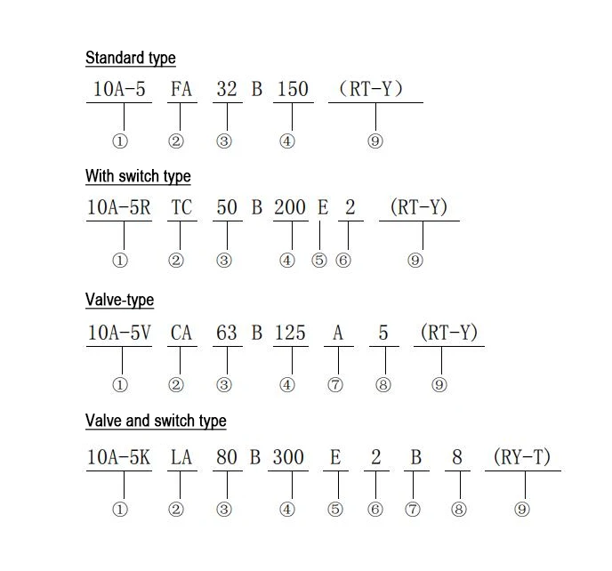 Model specification and parameters of 10a-5 cylinder Model specification and parameters of 10a-5 cylinder